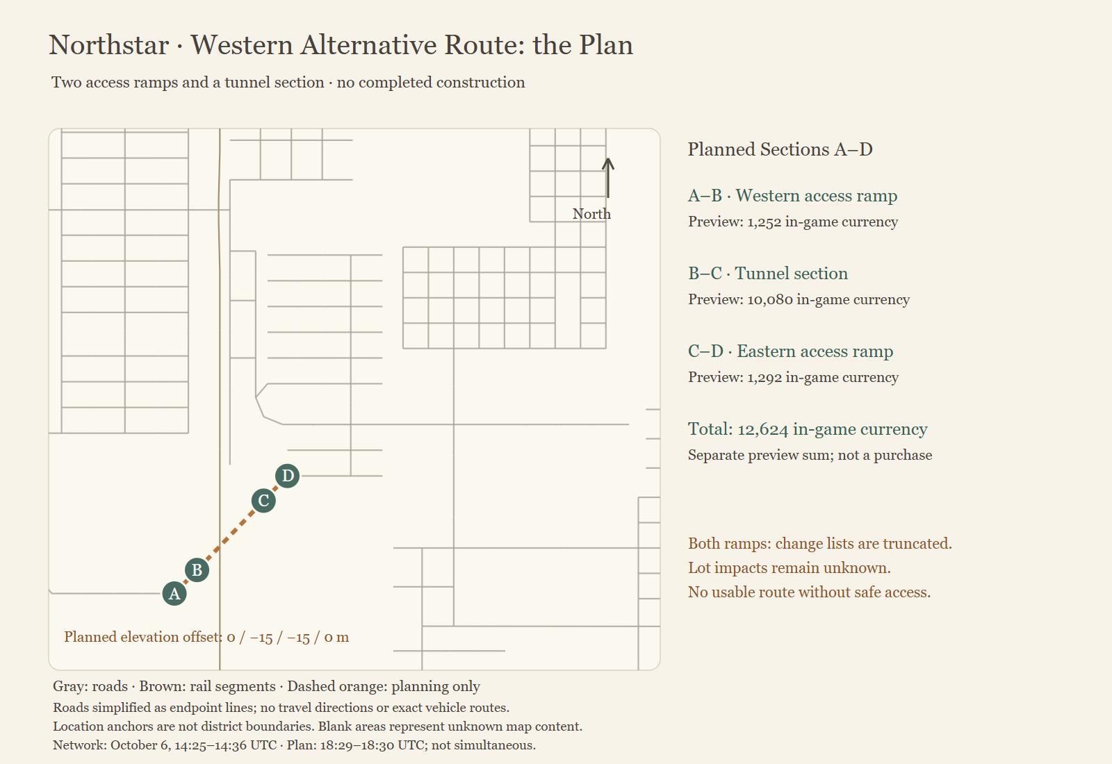Planned western detour only, with two ramps and a tunnel middle section