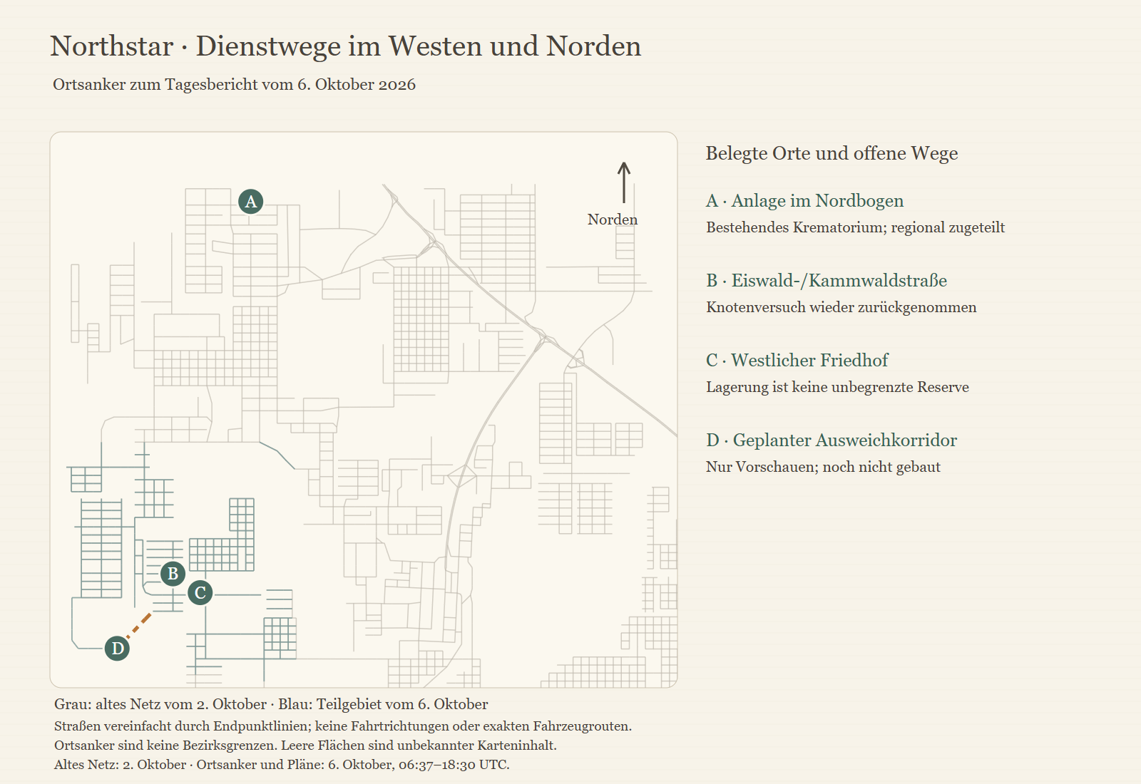 Dienstwege: regionale Orientierung mit getrennten Quellenständen